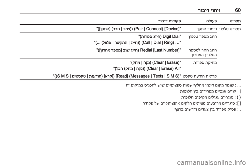 OPEL MERIVA 2016  מערכת מידע ובידור 60יוהיז
 
רובידטירפתהלועפתודוקפ
 
רובידטירפת
 
ןופלטדומיצ
 
ןקתה"
(Pair | Connect) [Device])) 
דמצ
 | 
רבח
] (
ןקתה
([
"גויח
 
