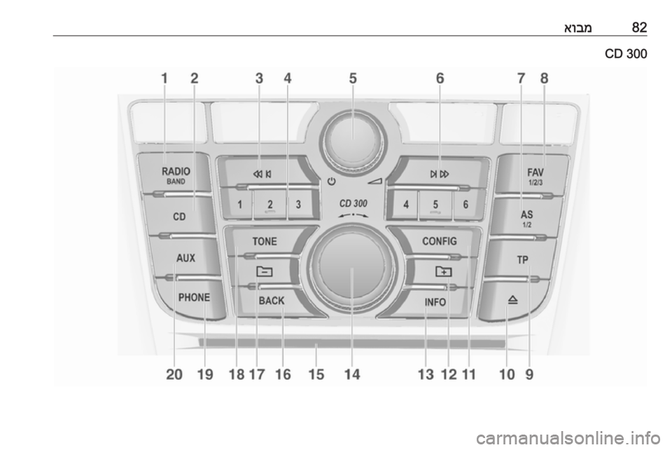 OPEL MERIVA 2016 מערכת מידע ובידור 82אובמCD 300 OPEL MERIVA 2016 מערכת מידע ובידור 82אובמCD 300