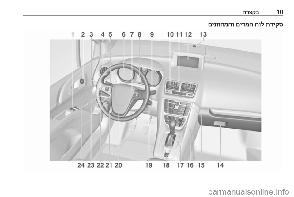 OPEL MERIVA 2016 ספר הנהג 10הרצקבתריקס
חול
םידמה
םינווחמהו OPEL MERIVA 2016 ספר הנהג 10הרצקבתריקס
חול
םידמה
םינווחמהו