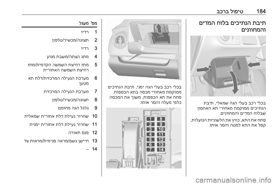 OPEL MERIVA 2016 ספר הנהג 184לופיט
בכרבתבית
םיכיתנה
חולב
םידמה
םינווחמהו
ילכב
בכר
ילעב
הגה
ילאמש
,
תבית
םיכיתנה
תמקוממ
ירוחאמ OPEL MERIVA 2016 ספר הנהג 184לופיט
בכרבתבית
םיכיתנה
חולב
םידמה
םינווחמהו
ילכב
בכר
ילעב
הגה
ילאמש
,
תבית
םיכיתנה
תמקוממ
ירוחאמ