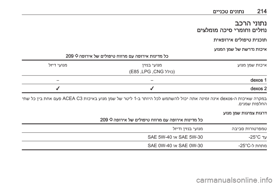 OPEL MERIVA 2016 ספר הנהג 214םינותנ
םיינכטינותנ
בכרהםילזונ
ירמוחו
הכיס
םיצלמומ
תינכות
םילופיט
תיאפוריא
תוכיא
תשרדנ
לש
ןמש
ע OPEL MERIVA 2016 ספר הנהג 214םינותנ
םיינכטינותנ
בכרהםילזונ
ירמוחו
הכיס
םיצלמומ
תינכות
םילופיט
תיאפוריא
תוכיא
תשרדנ
לש
ןמש
ע