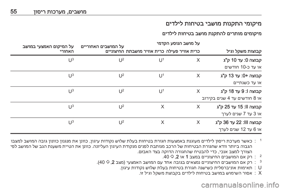 OPEL MERIVA 2016 ספר הנהג םיבשומ
,
תוכרעמ
ןוסיר55ימוקימ
תונקתה
יבשומ
תוחיטב
םידליל
םימוקימ
םירתומ
תנקתהל
בשומ
תוחיטב
םידליל
OPEL MERIVA 2016 ספר הנהג םיבשומ
,
תוכרעמ
ןוסיר55ימוקימ
תונקתה
יבשומ
תוחיטב
םידליל
םימוקימ
םירתומ
תנקתהל
בשומ
תוחיטב
םידליל
