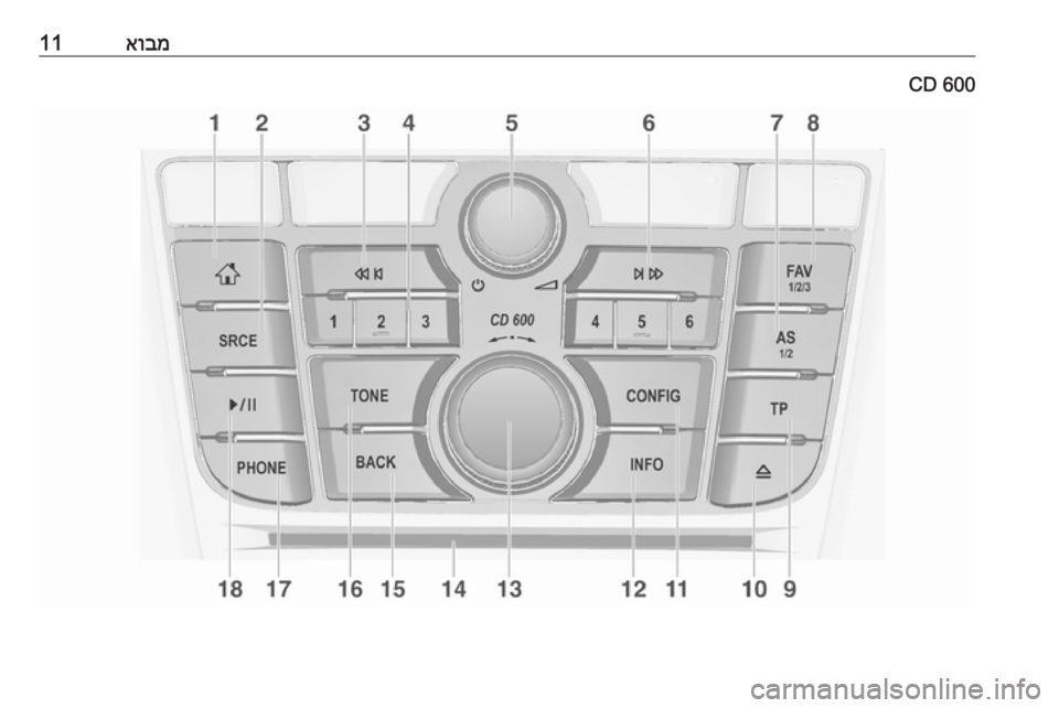 OPEL MERIVA 2016.5 מערכת מידע ובידור אובמ11CD 600 OPEL MERIVA 2016.5 מערכת מידע ובידור אובמ11CD 600