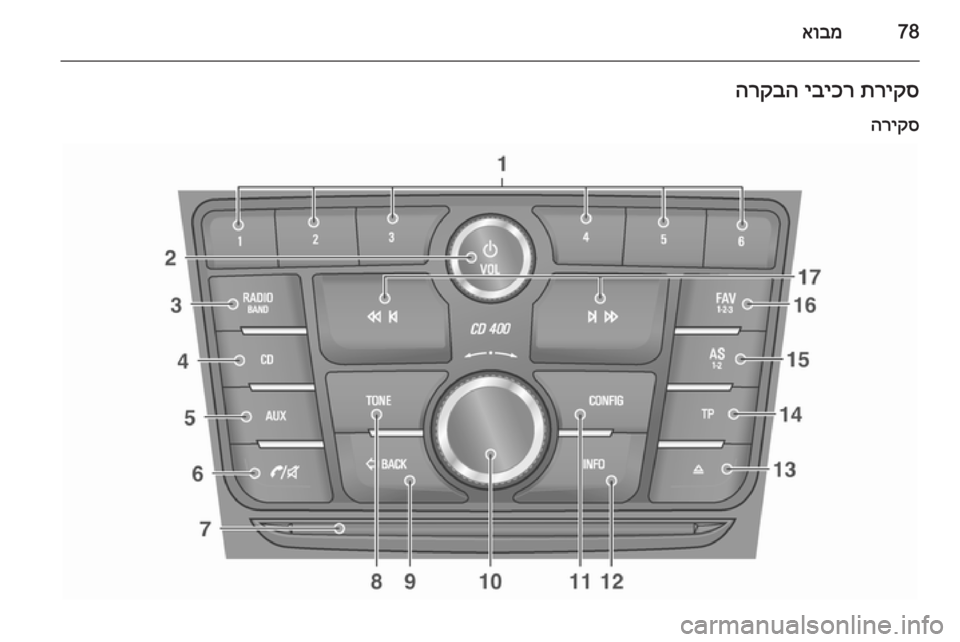 OPEL MOKKA 2014.5  מערכת מידע ובידור 78אובמתריקס
 
יביכר
 
הרקבה
הריקס 