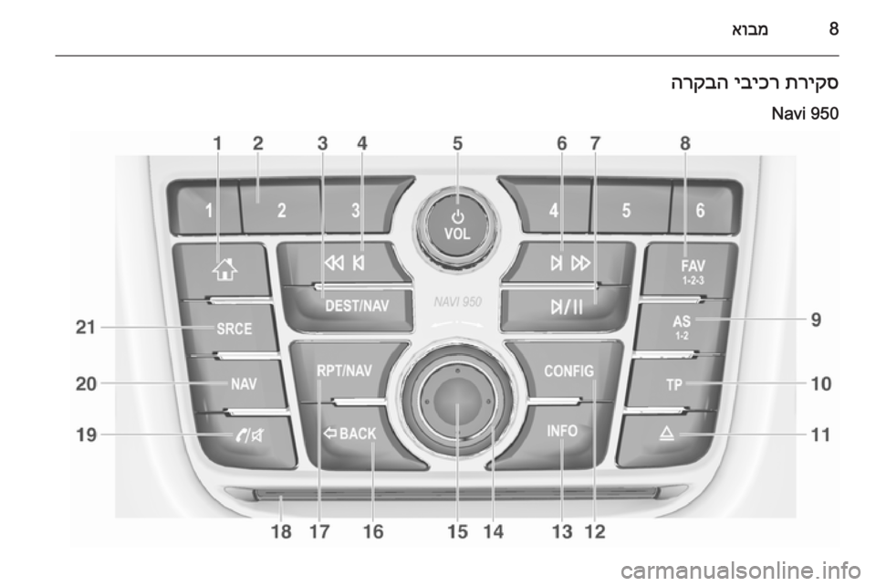 OPEL MOKKA 2015  מערכת מידע ובידור 8אובמתריקס
 
יביכר
 
הרקבה
Navi 950 