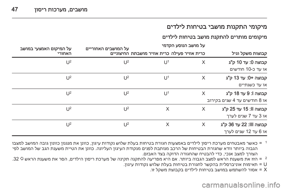 OPEL MOKKA 2015  ספר הנהג 
