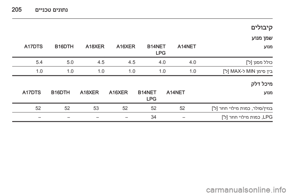 OPEL MOKKA 2015.5  ספר הנהג 