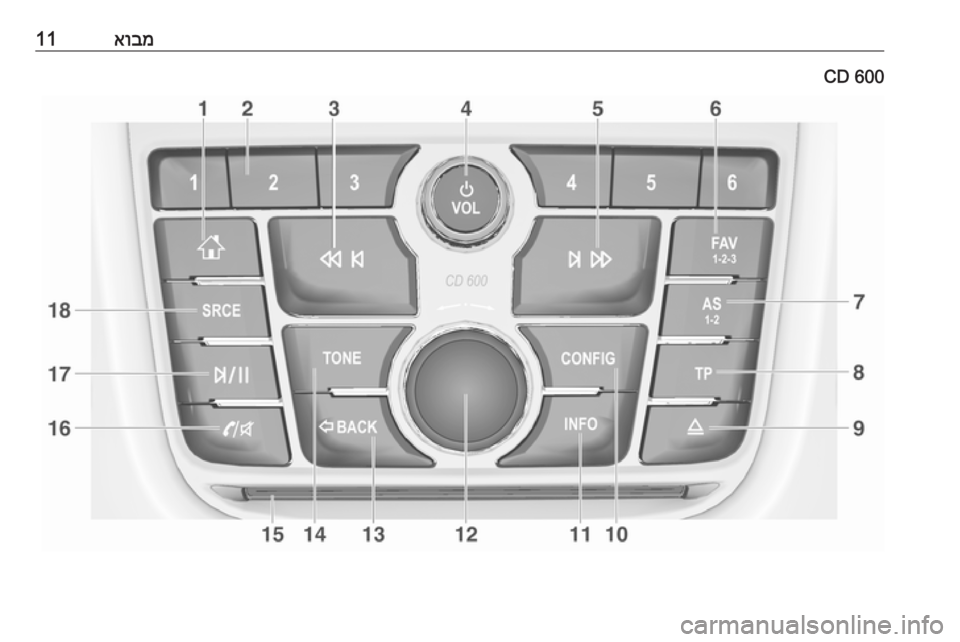 OPEL MOKKA 2016.5 מערכת מידע ובידור אובמ11CD 600 OPEL MOKKA 2016.5 מערכת מידע ובידור אובמ11CD 600