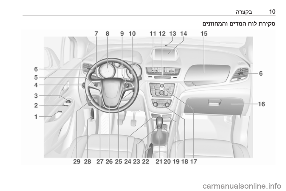 OPEL MOKKA 2016.5  ספר הנהג 10