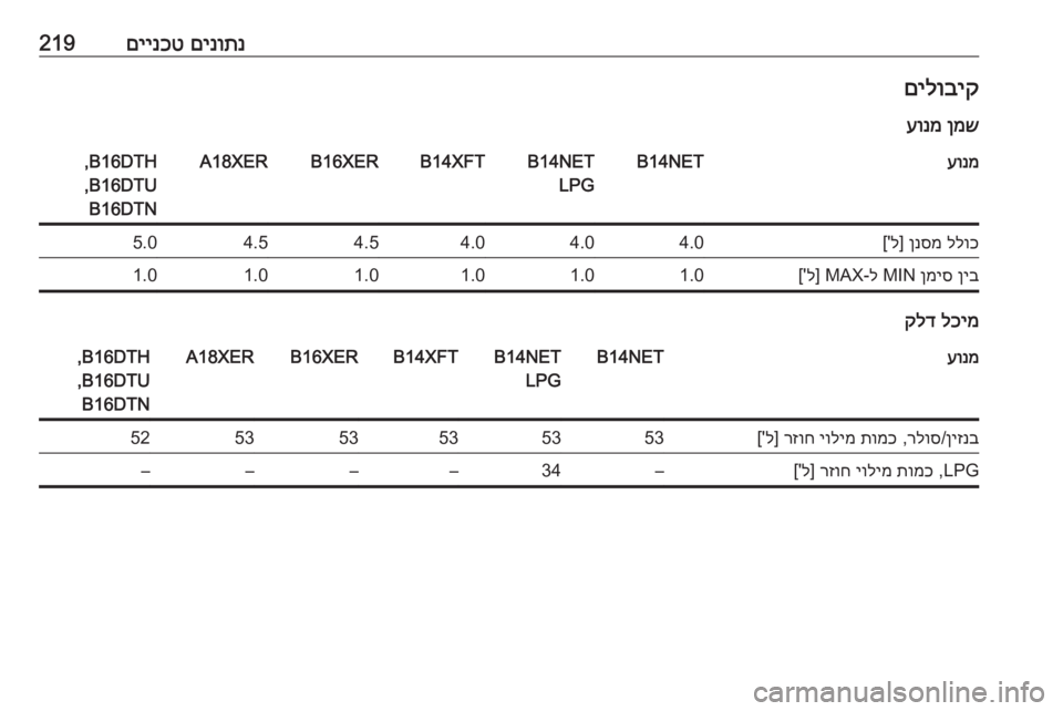 OPEL MOKKA X 2017  ספר הנהג 