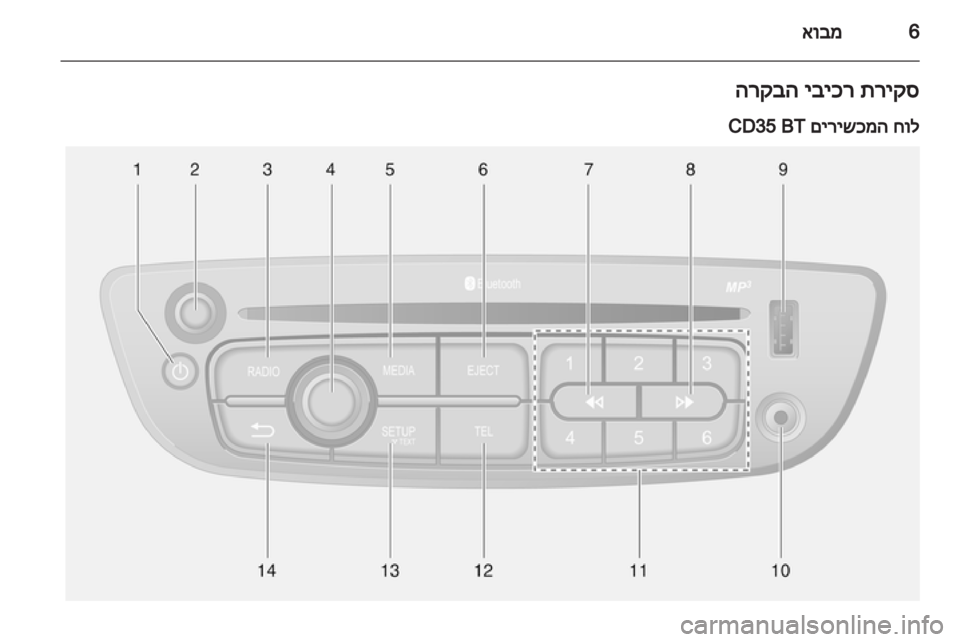 OPEL VIVARO 2012.5  מערכת מידע ובידור 