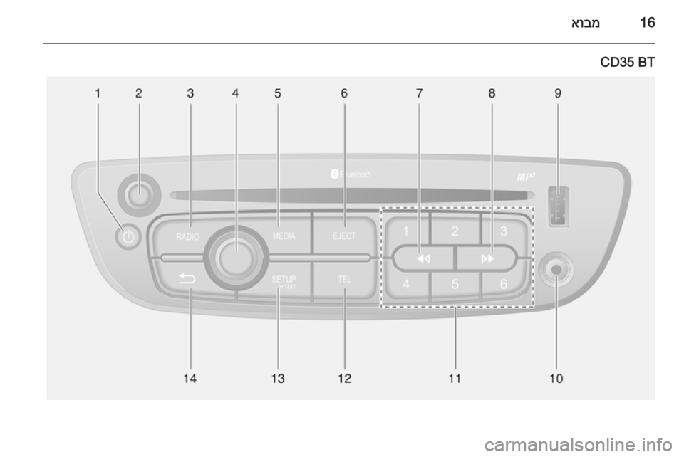 OPEL MOVANO_B 2014.5  מערכת מידע ובידור 16אובמ
CD35 BT 