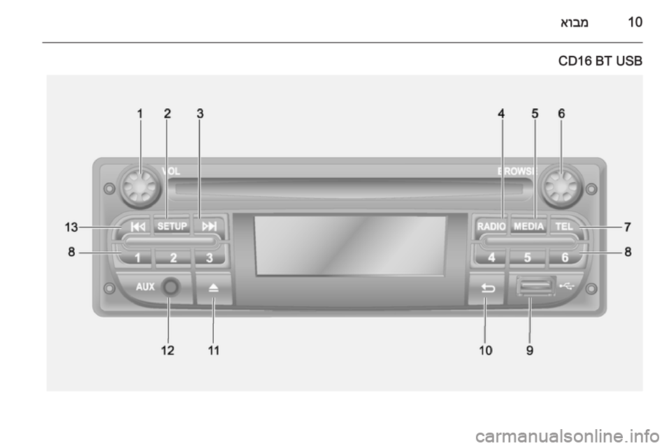 OPEL VIVARO B 2014.5  מערכת מידע ובידור 10אובמ
CD16 BT USB 