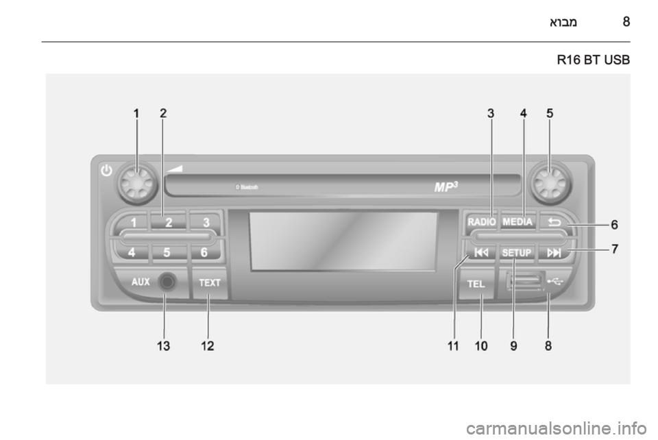 OPEL VIVARO B 2015.5  מערכת מידע ובידור 8אובמ
R16 BT USB 