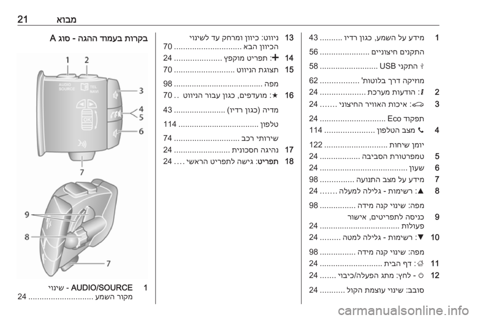 OPEL MOVANO_B 2016 מערכת מידע ובידור אובמ211
עדימ
לע
עמשה
,
ןוגכ
וידר
..........
43
םינקתה
םיינוציח
......................
56
M
ינקתה
USB
..........................
58
הקיזומ
OPEL MOVANO_B 2016 מערכת מידע ובידור אובמ211
עדימ
לע
עמשה
,
ןוגכ
וידר
..........
43
םינקתה
םיינוציח
......................
56
M
ינקתה
USB
..........................
58
הקיזומ