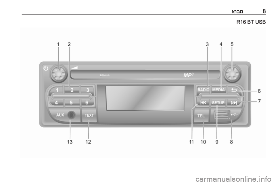 OPEL VIVARO B 2016  מערכת מידע ובידור 8אובמR16 BT USB 