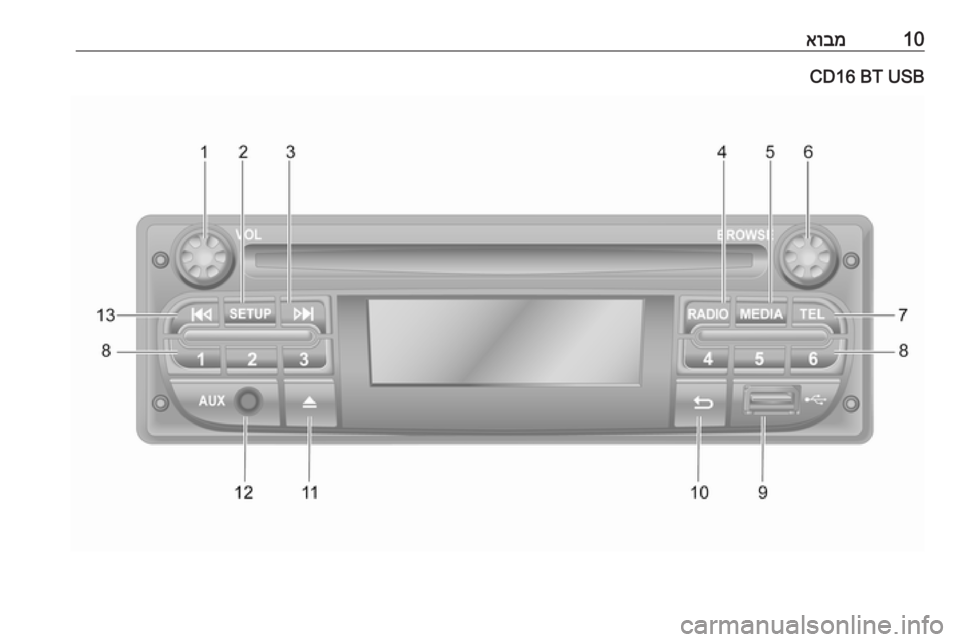OPEL VIVARO B 2016  מערכת מידע ובידור 10אובמCD16 BT USB 