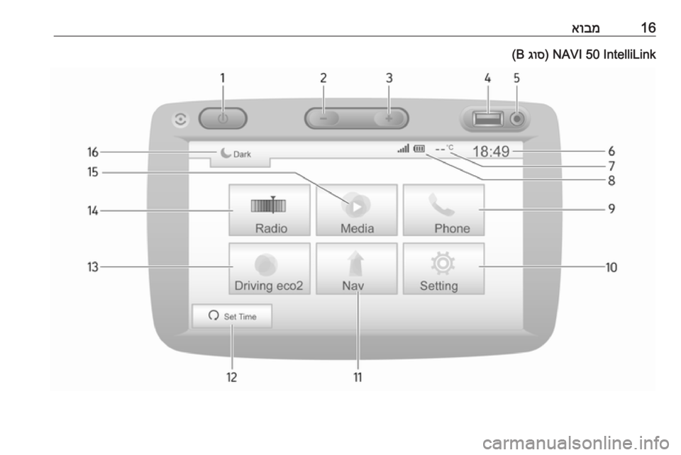 OPEL MOVANO_B 2018.5  מערכת מידע ובידור 16אובמNAVI 50 IntelliLink) 
גוס
 B( 