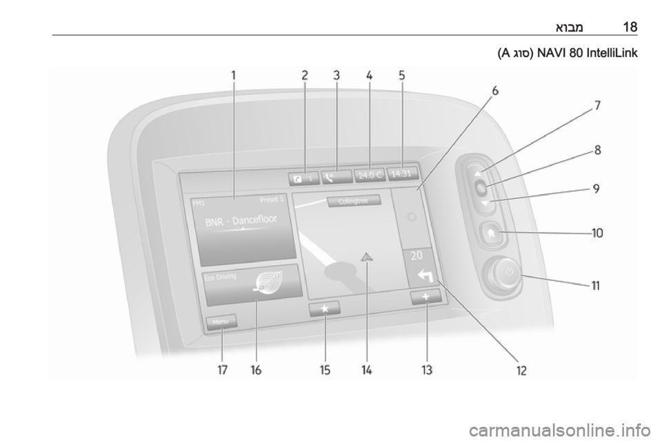 OPEL MOVANO_B 2018.5  מערכת מידע ובידור 18אובמNAVI 80 IntelliLink) 
גוס
 A( 