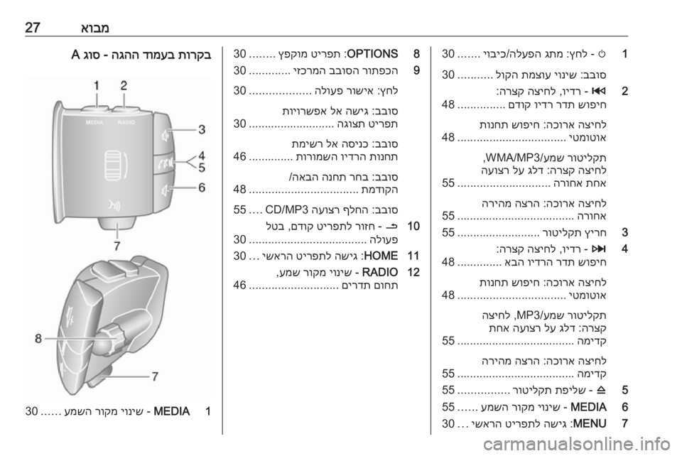 OPEL MOVANO_B 2019  מערכת מידע ובידור אובמ271
m
 - 
ץחל
 :
גתמ
 
הלעפה
/
יוביכ
.......
30
בבוס
 :
יוניש
 
תמצוע
 
לוקה
...........
30
2
2
 - 
וידר
 ,
הציחל
 
הרצק
:
שופיח
 
רדת
 
