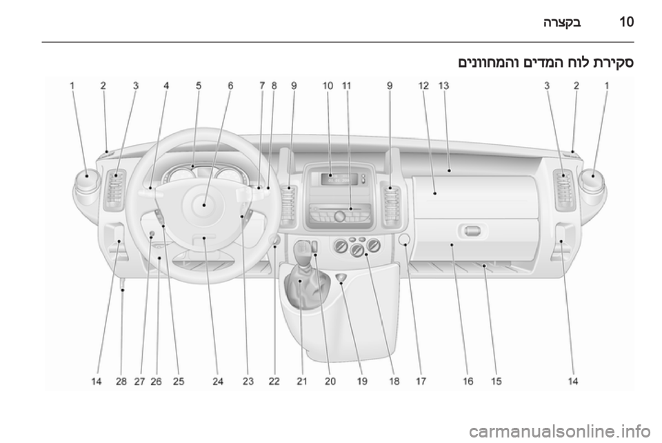 OPEL VIVARO 2013 ספר הנהג OPEL VIVARO 2013 ספר הנהג