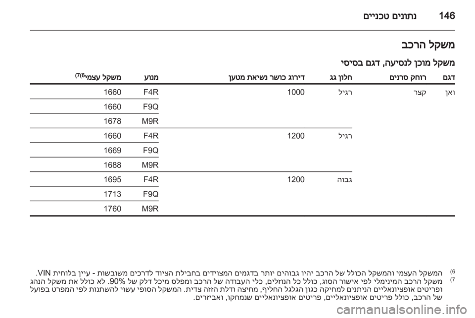 OPEL VIVARO 2013 ספר הנהג OPEL VIVARO 2013 ספר הנהג