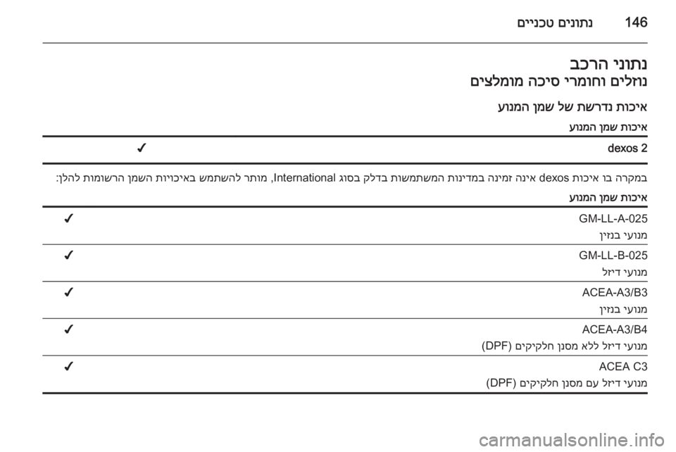 OPEL VIVARO 2014 ספר הנהג 146םינותנ
םיינכטינותנ
בכרהםילזונ
ירמוחו
הכיס
םיצלמומ
תוכיא
תשרדנ
לש
ןמש
עונמהתוכיא
ןמש
עונמהdexos 2 OPEL VIVARO 2014 ספר הנהג 146םינותנ
םיינכטינותנ
בכרהםילזונ
ירמוחו
הכיס
םיצלמומ
תוכיא
תשרדנ
לש
ןמש
עונמהתוכיא
ןמש
עונמהdexos 2