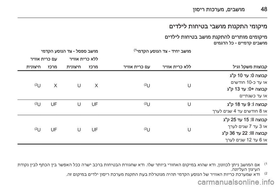 OPEL VIVARO 2014 ספר הנהג 48םיבשומ
,
תוכרעמ
ןוסירימוקימ
תונקתה
יבשומ
תוחיטב
םידליל
םימוקימ
םירתומ
תנקתהל
בשומ
תוחיטב
םידליל
OPEL VIVARO 2014 ספר הנהג 48םיבשומ
,
תוכרעמ
ןוסירימוקימ
תונקתה
יבשומ
תוחיטב
םידליל
םימוקימ
םירתומ
תנקתהל
בשומ
תוחיטב
םידליל