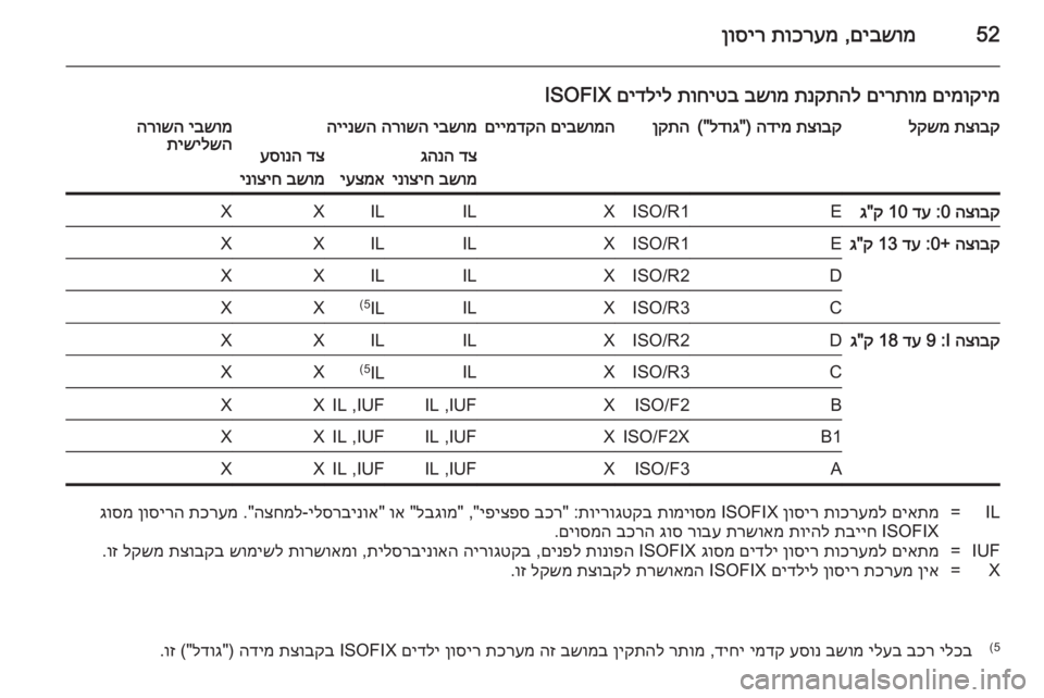 OPEL VIVARO 2014 ספר הנהג 52םיבשומ
,
תוכרעמ
ןוסיר
םימוקימ
םירתומ
תנקתהל
בשומ
תוחיטב
םידליל
ISOFIXתצובק
לקשמתצובק
הדימ
) "
לדוג
( OPEL VIVARO 2014 ספר הנהג 52םיבשומ
,
תוכרעמ
ןוסיר
םימוקימ
םירתומ
תנקתהל
בשומ
תוחיטב
םידליל
ISOFIXתצובק
לקשמתצובק
הדימ
) "
לדוג
(