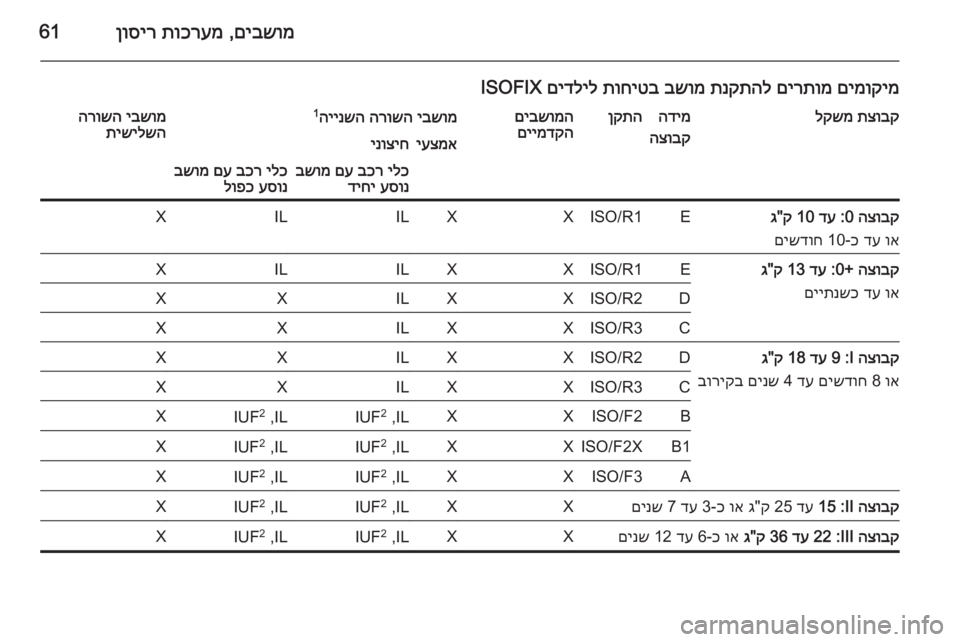 OPEL VIVARO B 2015.5 ספר הנהג םיבשומ
,
תוכרעמ
ןוסיר61
םימוקימ
םירתומ
תנקתהל
בשומ
תוחיטב
םידליל
ISOFIXתצובק
לקשמהדימ
הצובקןקתהםיבשומה OPEL VIVARO B 2015.5 ספר הנהג םיבשומ
,
תוכרעמ
ןוסיר61
םימוקימ
םירתומ
תנקתהל
בשומ
תוחיטב
םידליל
ISOFIXתצובק
לקשמהדימ
הצובקןקתהםיבשומה