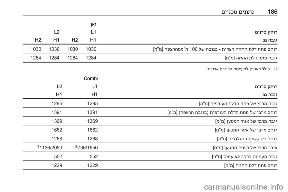 OPEL VIVARO B 2016  ספר הנהג 186םינותנ
 
םיינכט
קחור
 
םינרס
ןאוL1L2הבוג
 
גגH1H2H1H2בחור
 
חתפ
 
תלד
 
הזזהה
 
תידצה
 - 
הבוגב
 
לש
 100 מ"מ
הפצרהמ
 ]מ"מ