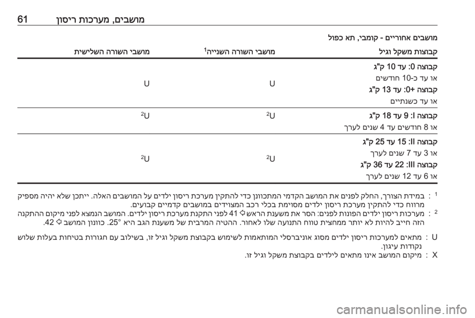 OPEL VIVARO B 2016 ספר הנהג םיבשומ
,
תוכרעמ
ןוסיר61םיבשומ
םיירוחא
-
יבמוק
,
את
לופכתוצובק
לקשמ
ליגויבשומ
הרושה
היינשה
1יבשומ
הרו OPEL VIVARO B 2016 ספר הנהג םיבשומ
,
תוכרעמ
ןוסיר61םיבשומ
םיירוחא
-
יבמוק
,
את
לופכתוצובק
לקשמ
ליגויבשומ
הרושה
היינשה
1יבשומ
הרו