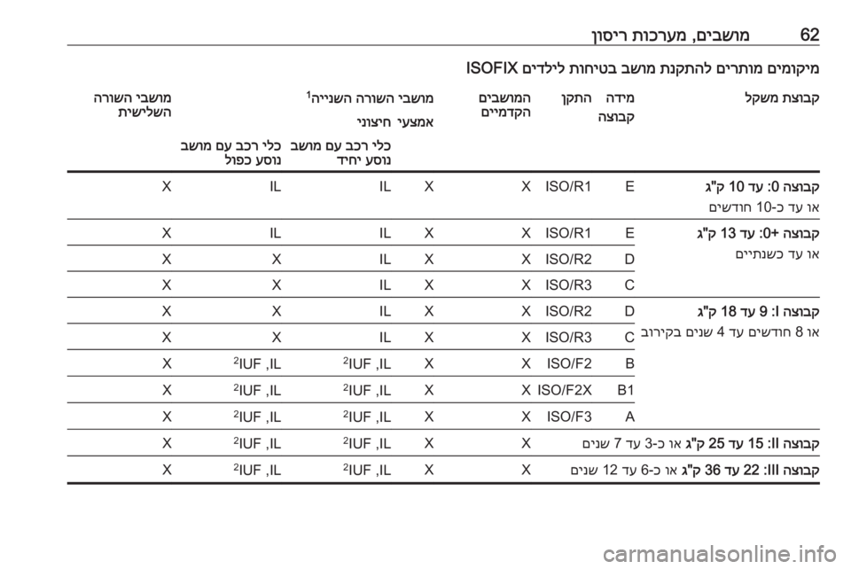 OPEL VIVARO B 2016 ספר הנהג 62םיבשומ
,
תוכרעמ
ןוסירםימוקימ
םירתומ
תנקתהל
בשומ
תוחיטב
םידליל
ISOFIXתצובק
לקשמהדימ
הצובקןקתהםיבשומה OPEL VIVARO B 2016 ספר הנהג 62םיבשומ
,
תוכרעמ
ןוסירםימוקימ
םירתומ
תנקתהל
בשומ
תוחיטב
םידליל
ISOFIXתצובק
לקשמהדימ
הצובקןקתהםיבשומה