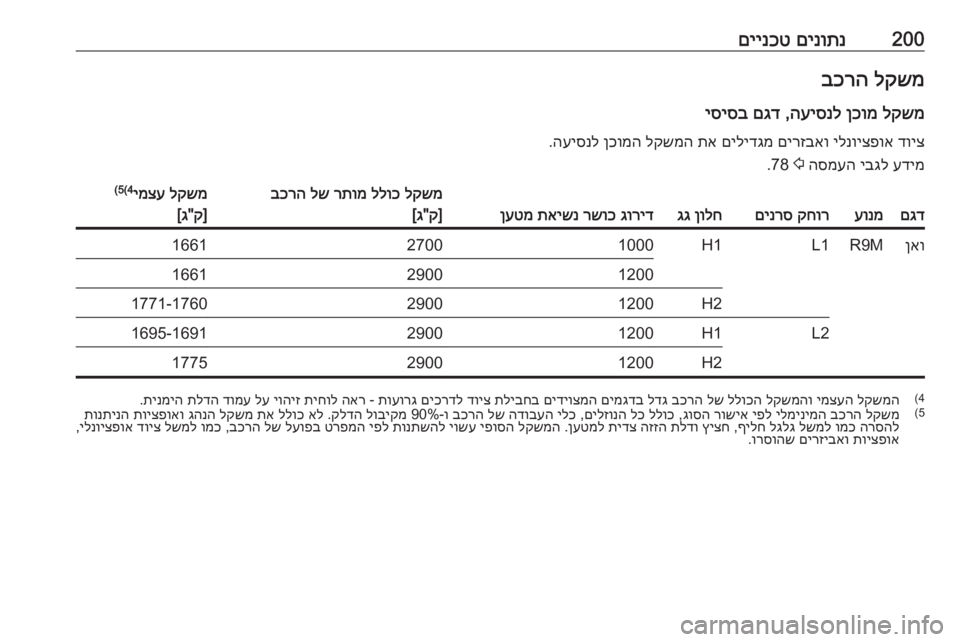 OPEL VIVARO B 2017.5 ספר הנהג 200םינותנ
םיינכטלקשמ
בכרה
לקשמ
ןכומ
העיסנל
,
םגד
יסיסב
דויצ
ילנויצפוא
םירזבאו
םילידגמ
תא
לקשמה
ןכו OPEL VIVARO B 2017.5 ספר הנהג 200םינותנ
םיינכטלקשמ
בכרה
לקשמ
ןכומ
העיסנל
,
םגד
יסיסב
דויצ
ילנויצפוא
םירזבאו
םילידגמ
תא
לקשמה
ןכו