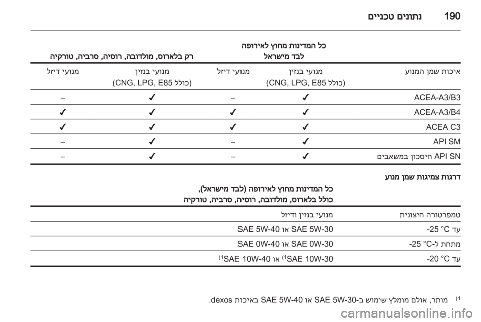 OPEL ZAFIRA 2012 ספר הנהג OPEL ZAFIRA 2012 ספר הנהג