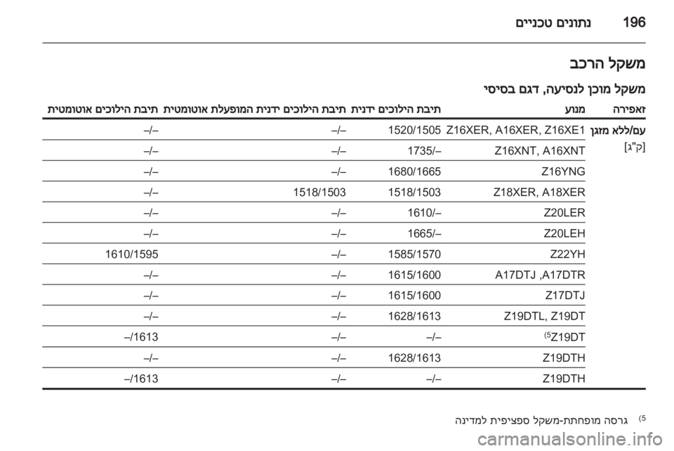 OPEL ZAFIRA 2012 ספר הנהג OPEL ZAFIRA 2012 ספר הנהג