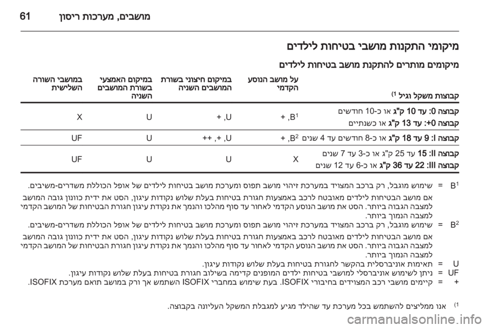 OPEL ZAFIRA 2012 ספר הנהג OPEL ZAFIRA 2012 ספר הנהג
