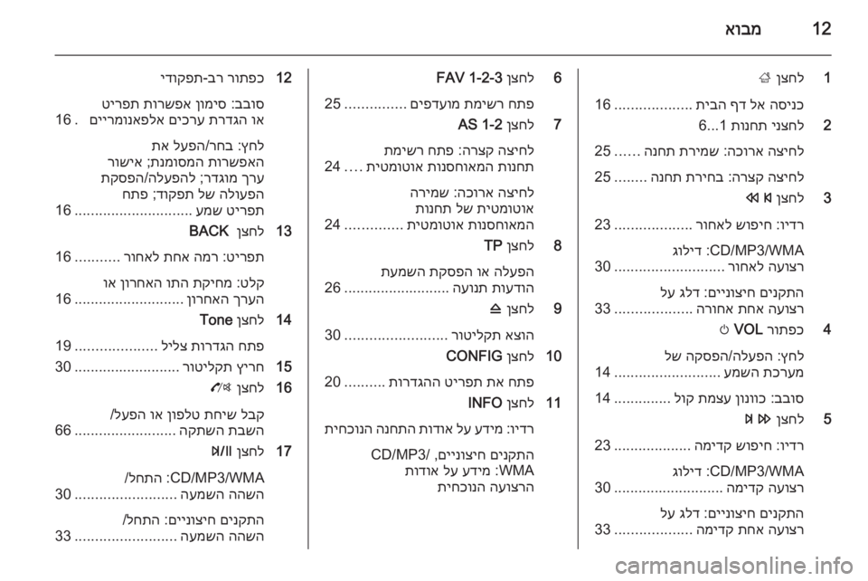 OPEL ZAFIRA C 2015 מערכת מידע ובידור 12אובמ
1
ןצחל
;
הסינכ
לא
ףד
תיבה
...................
16
2
ינצחל
תונחת
1...6
הציחל
הכורא
:
תרימש
הנחת
......
25
הציחל
הרצק
OPEL ZAFIRA C 2015 מערכת מידע ובידור 12אובמ
1
ןצחל
;
הסינכ
לא
ףד
תיבה
...................
16
2
ינצחל
תונחת
1...6
הציחל
הכורא
:
תרימש
הנחת
......
25
הציחל
הרצק