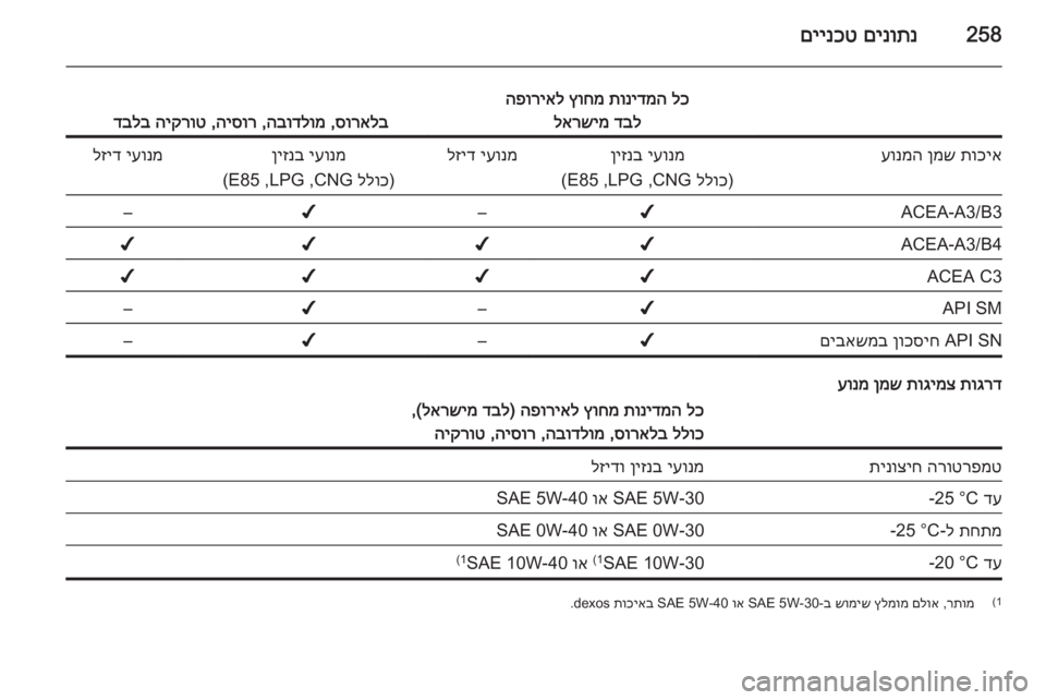 OPEL ZAFIRA C 2015  ספר הנהג 258