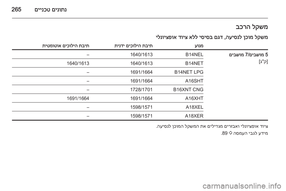 OPEL ZAFIRA C 2015  ספר הנהג 
