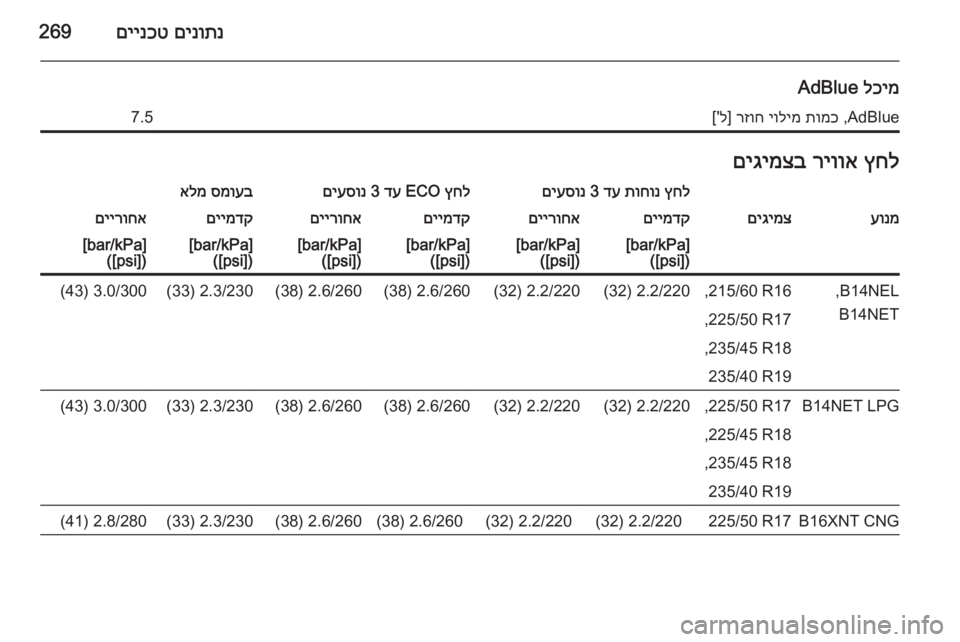 OPEL ZAFIRA C 2015  ספר הנהג 