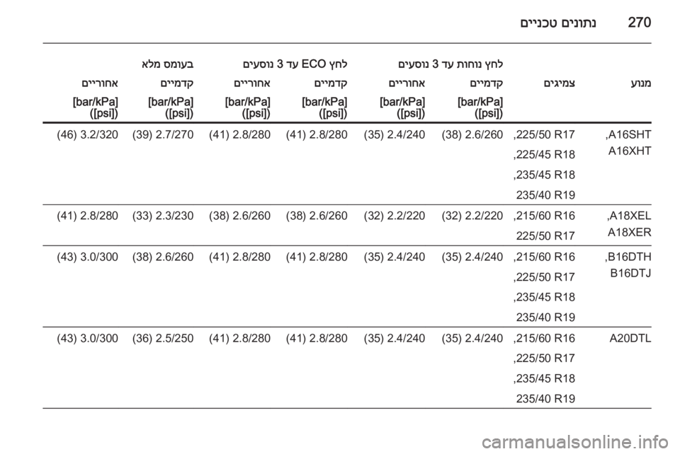 OPEL ZAFIRA C 2015  ספר הנהג 270