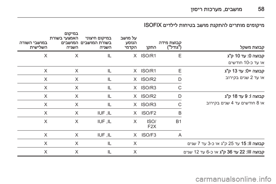 OPEL ZAFIRA C 2015  ספר הנהג 58