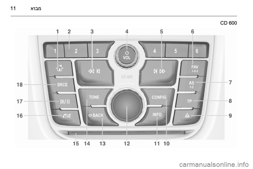 OPEL ZAFIRA C 2015.5 מערכת מידע ובידור אובמ11
CD 600 OPEL ZAFIRA C 2015.5 מערכת מידע ובידור אובמ11
CD 600