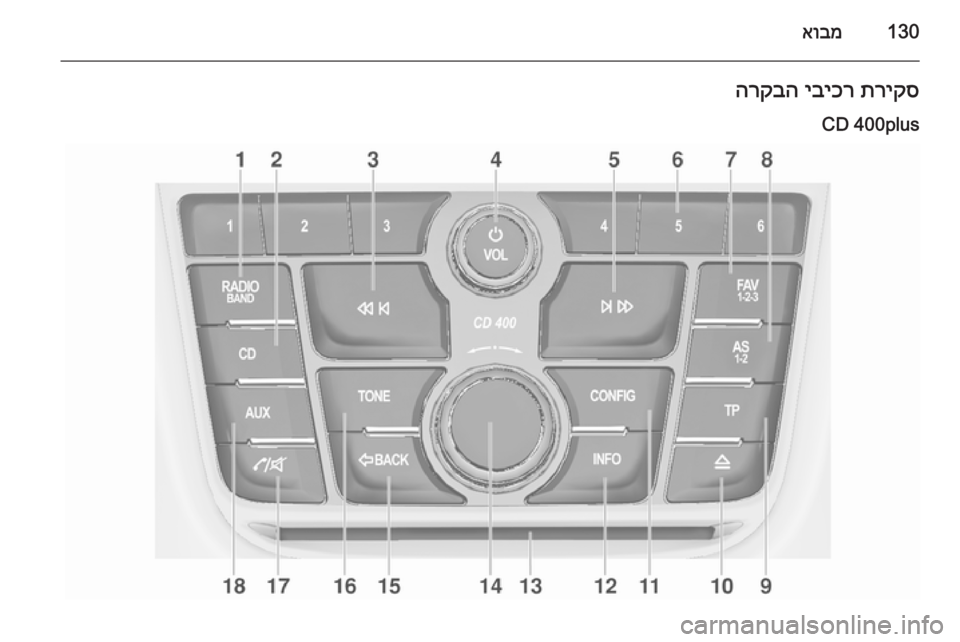 OPEL ZAFIRA C 2015.5 מערכת מידע ובידור 130אובמתריקס
יביכר
הרקבה
CD 400plus OPEL ZAFIRA C 2015.5 מערכת מידע ובידור 130אובמתריקס
יביכר
הרקבה
CD 400plus