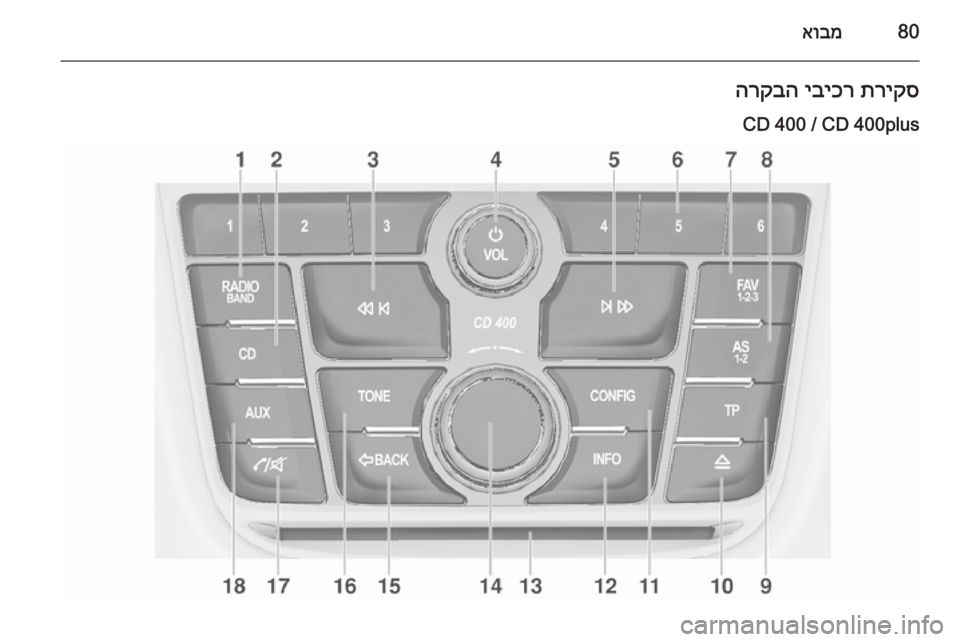 OPEL ZAFIRA C 2015.5 מערכת מידע ובידור 80אובמתריקס
יביכר
הרקבה
CD 400 / CD 400plus OPEL ZAFIRA C 2015.5 מערכת מידע ובידור 80אובמתריקס
יביכר
הרקבה
CD 400 / CD 400plus