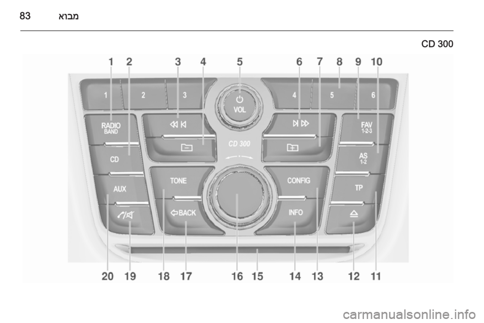 OPEL ZAFIRA C 2015.5 מערכת מידע ובידור אובמ83
CD 300 OPEL ZAFIRA C 2015.5 מערכת מידע ובידור אובמ83
CD 300
