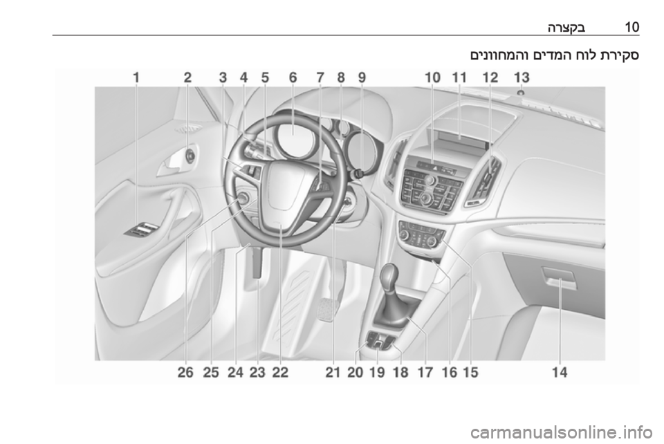 OPEL ZAFIRA C 2016  ספר הנהג 10