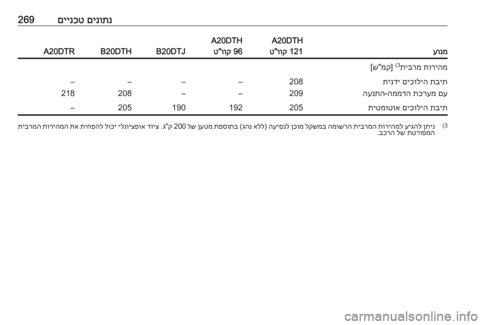 OPEL ZAFIRA C 2016  ספר הנהג 