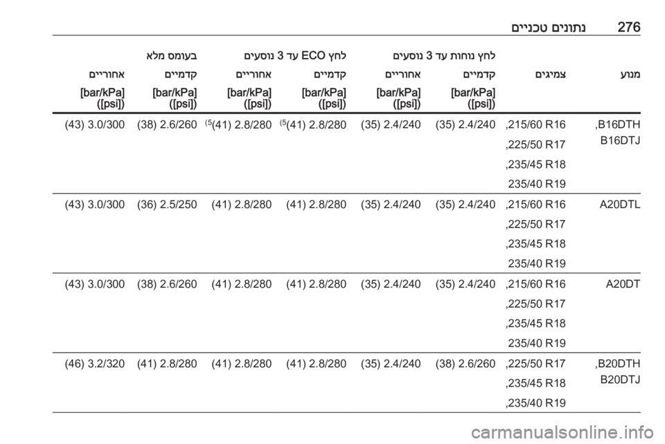 OPEL ZAFIRA C 2016  ספר הנהג 276